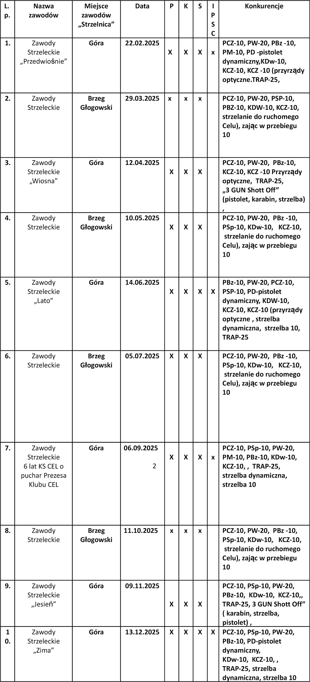 Kalendarz zawody 2025